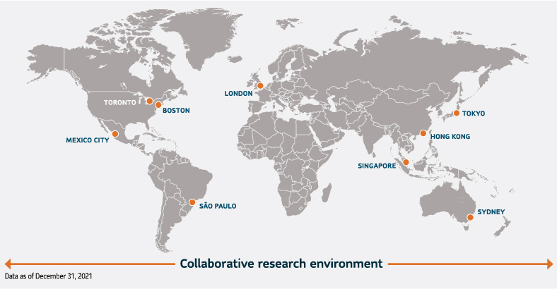 A map that shows the global research platform of MFS Investment Management. There are offices located in Toronto, Boston, Mexico City, Sao Paulo, London, Singapore, Hong Kong, Tokyo and Sydney. It also shows that they have over 100 fundamental research analysts, 8 global sector teams, 11 analyst managed strategies, over 100 portfolio managers, and over 10 quantitative research analysts. It is a research environment that is very collaborative.