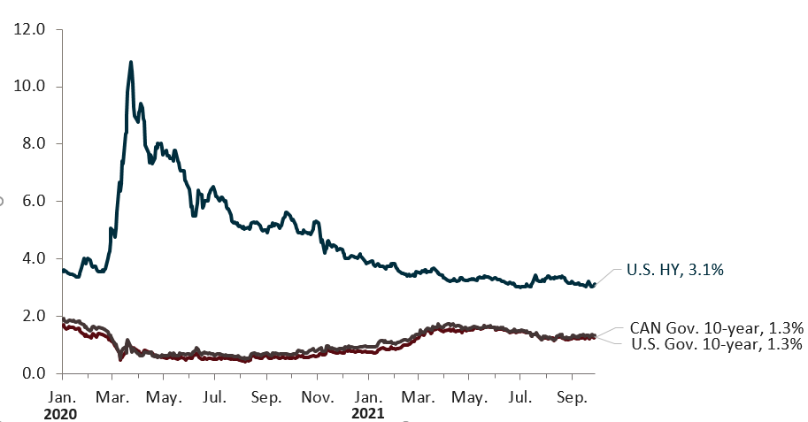 Chart 2
