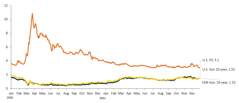 Chart 1